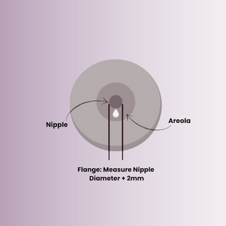 breast pump flange size tool